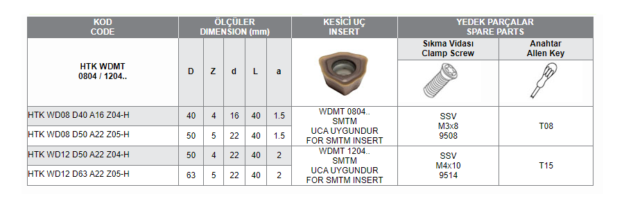 HTK WDMT 0804 / 1204 (SMTM) UCA UYGUN HIZLI İLERLEMELİ TARAMA KAFALARI